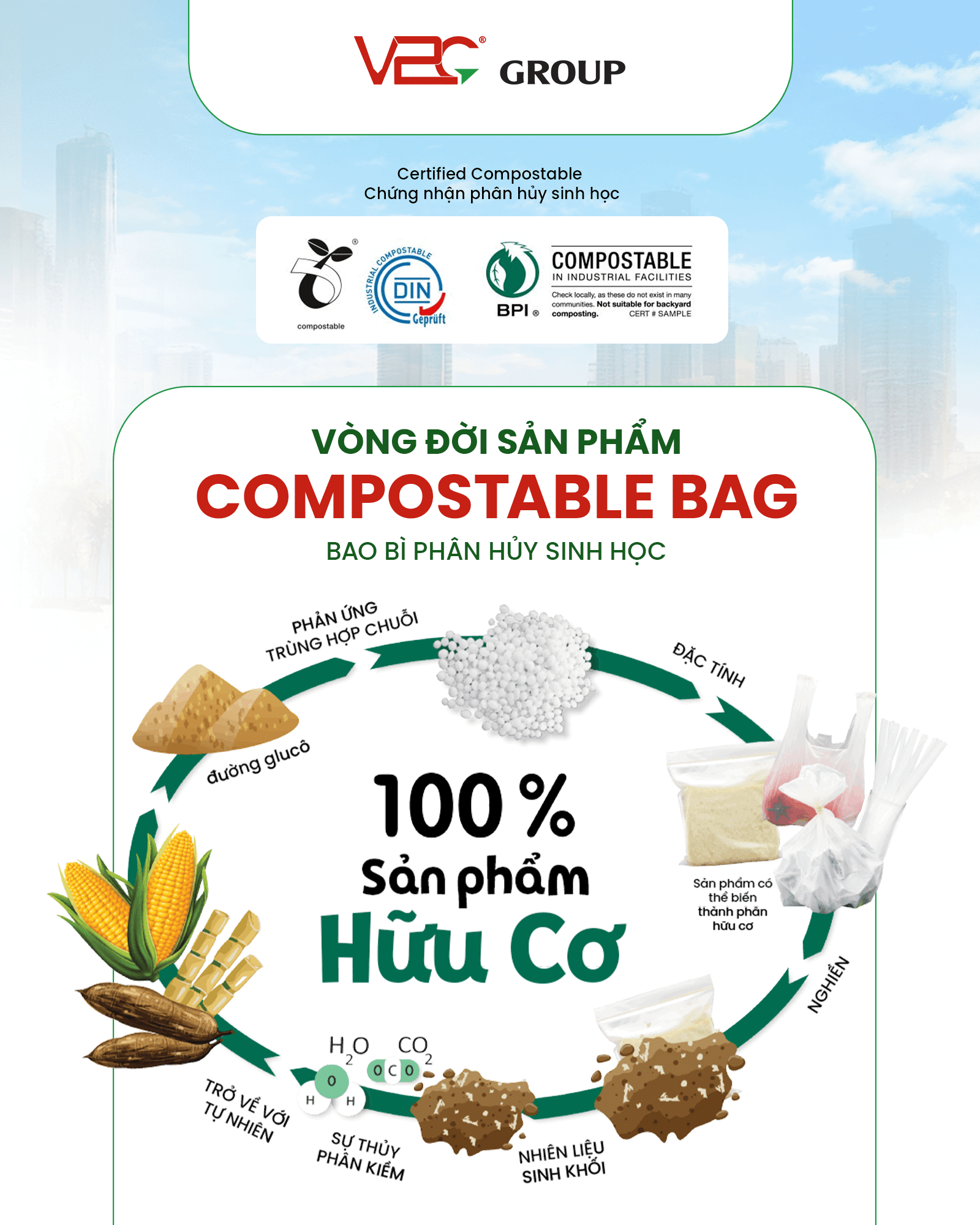 Vòng đời sản phẩm Compostable Bag